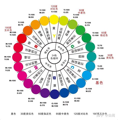 代表顏色|颜色寓意